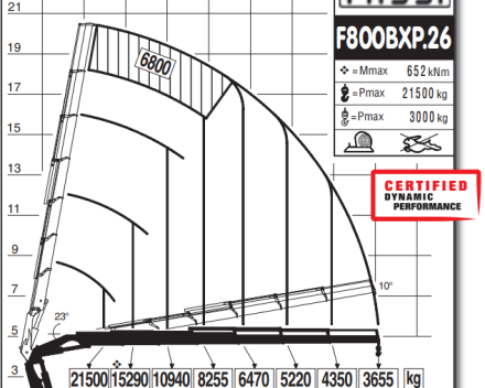 Hijstabel 80t/m zonder Fly-jib